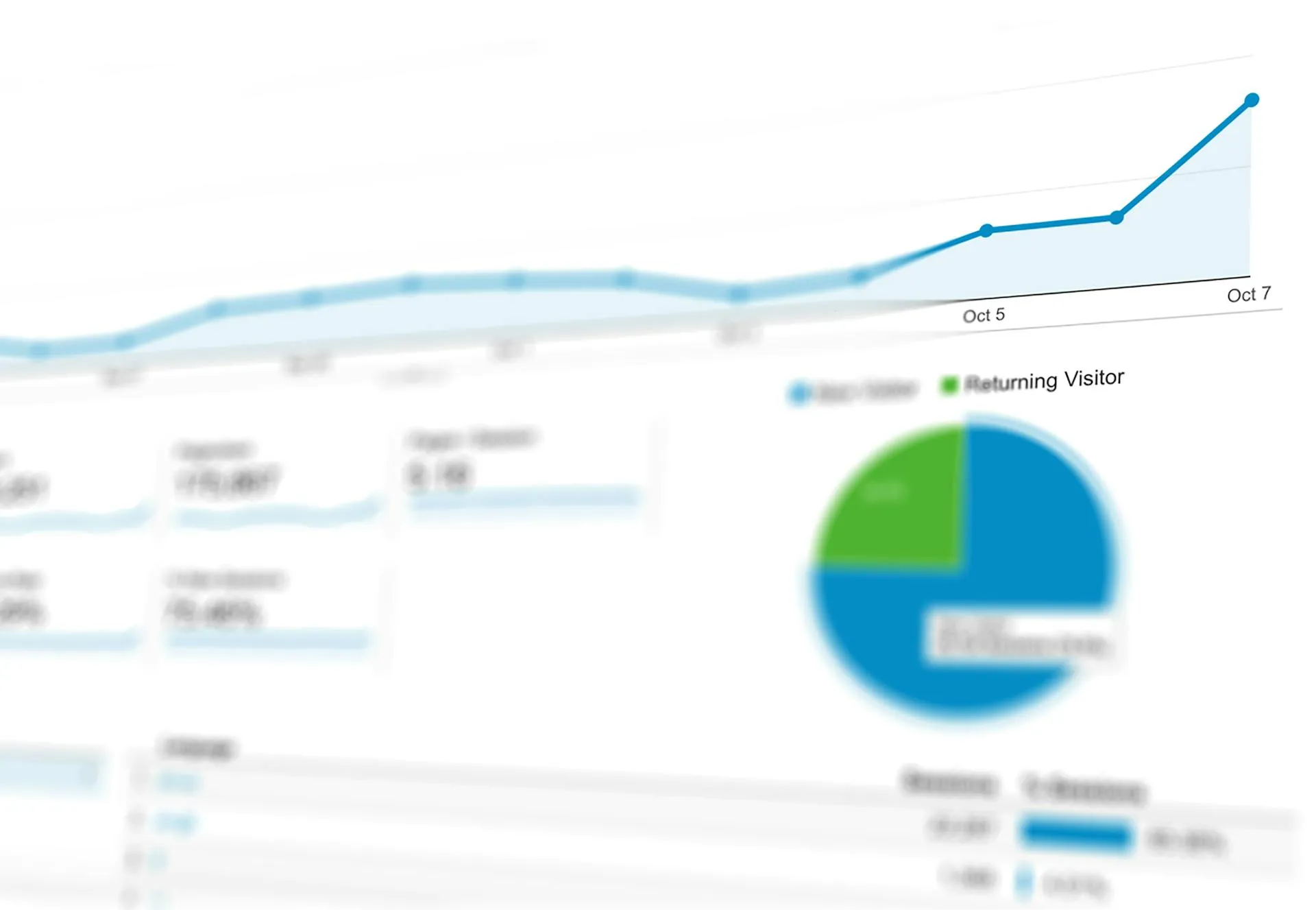 Analytics dashboard showing SEO performance metrics and website optimisation results