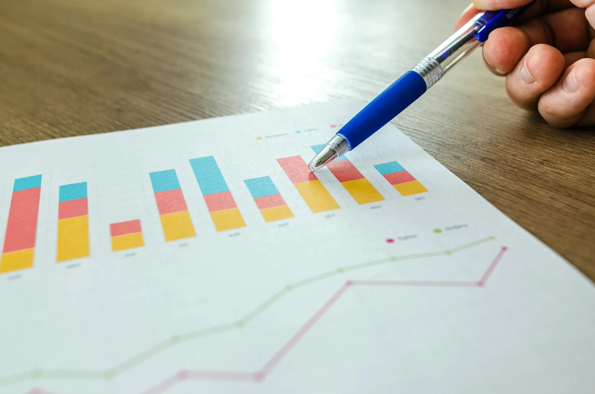 Detailed keyword research analysis with data visualisation and performance metrics